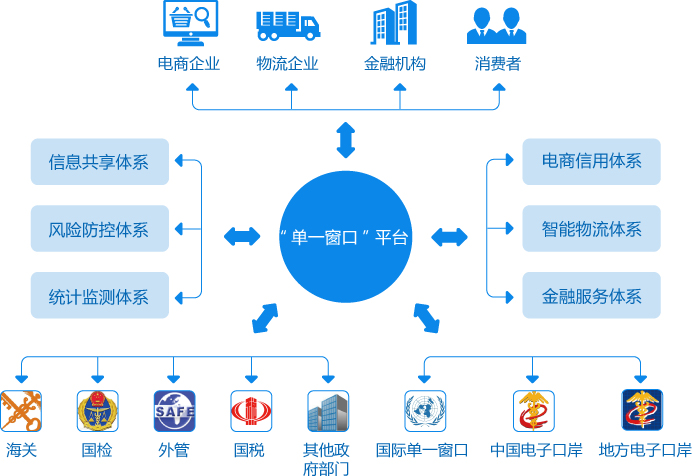 5b4970bde55e1.jpg 六体系两平台.jpg