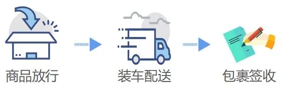 ��������ǩ��