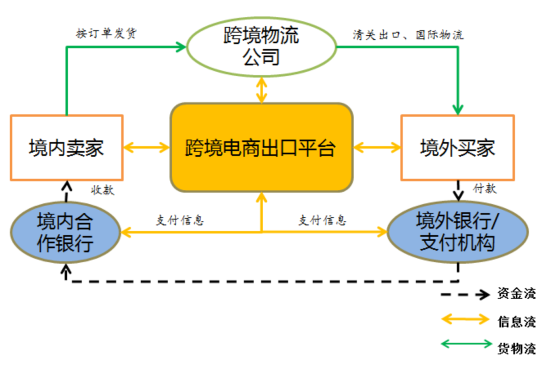 �羳����֧��.png