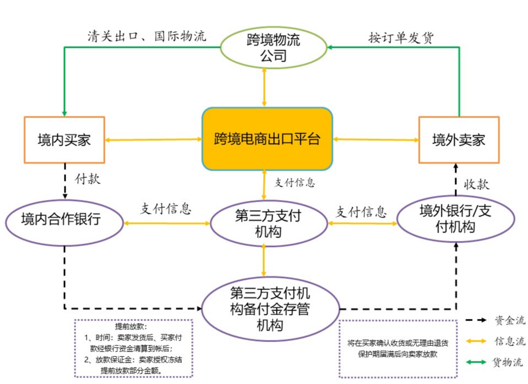 �羳����֧��.png