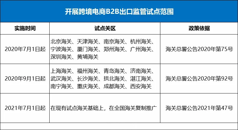 ����Ϣ���羳����B2B���ڼ���Ե��ƹ���ȫ������.jpg