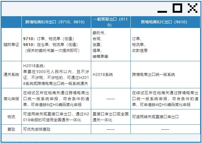 ����Ϣ���羳����B2B���ڼ���Ե��ƹ���ȫ������.jpg