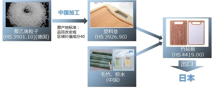 RCEP货物享惠“三步曲”.jpg RCEP货物享惠“三步曲”.jpg