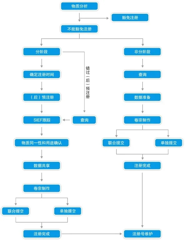 化学品技术性贸易.jpg 化学品技术性贸易.jpg
