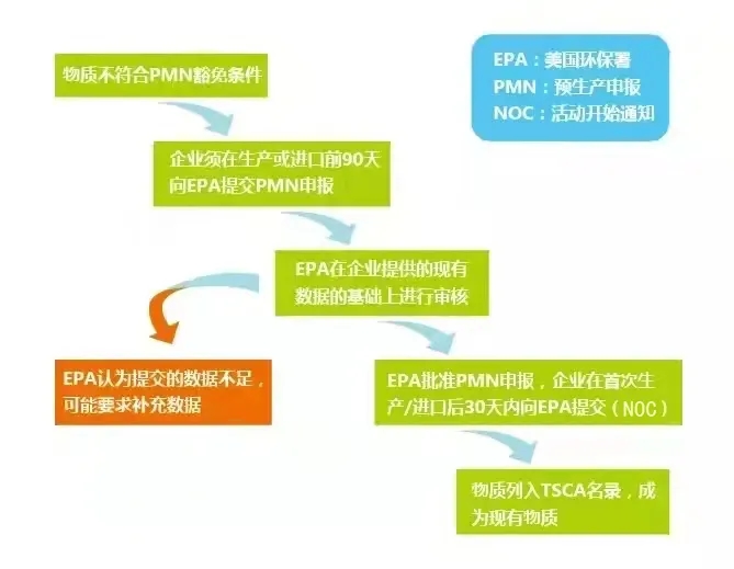 化学品技术性贸易.jpg 化学品技术性贸易.jpg