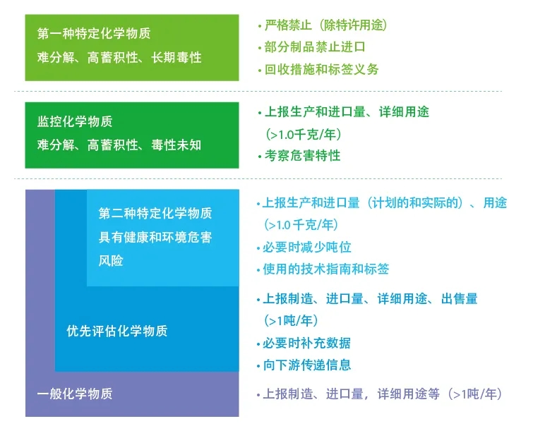 化学品技术性贸易.jpg 化学品技术性贸易.jpg