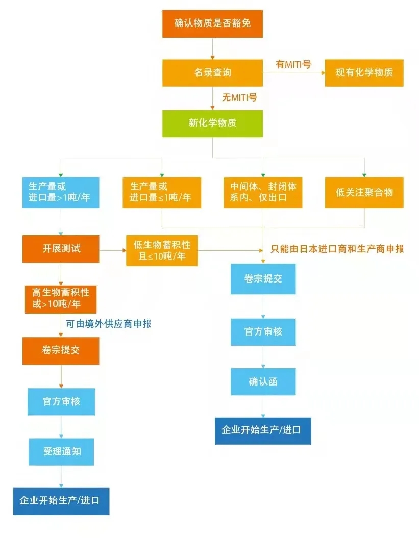 化学品技术性贸易.jpg 化学品技术性贸易.jpg