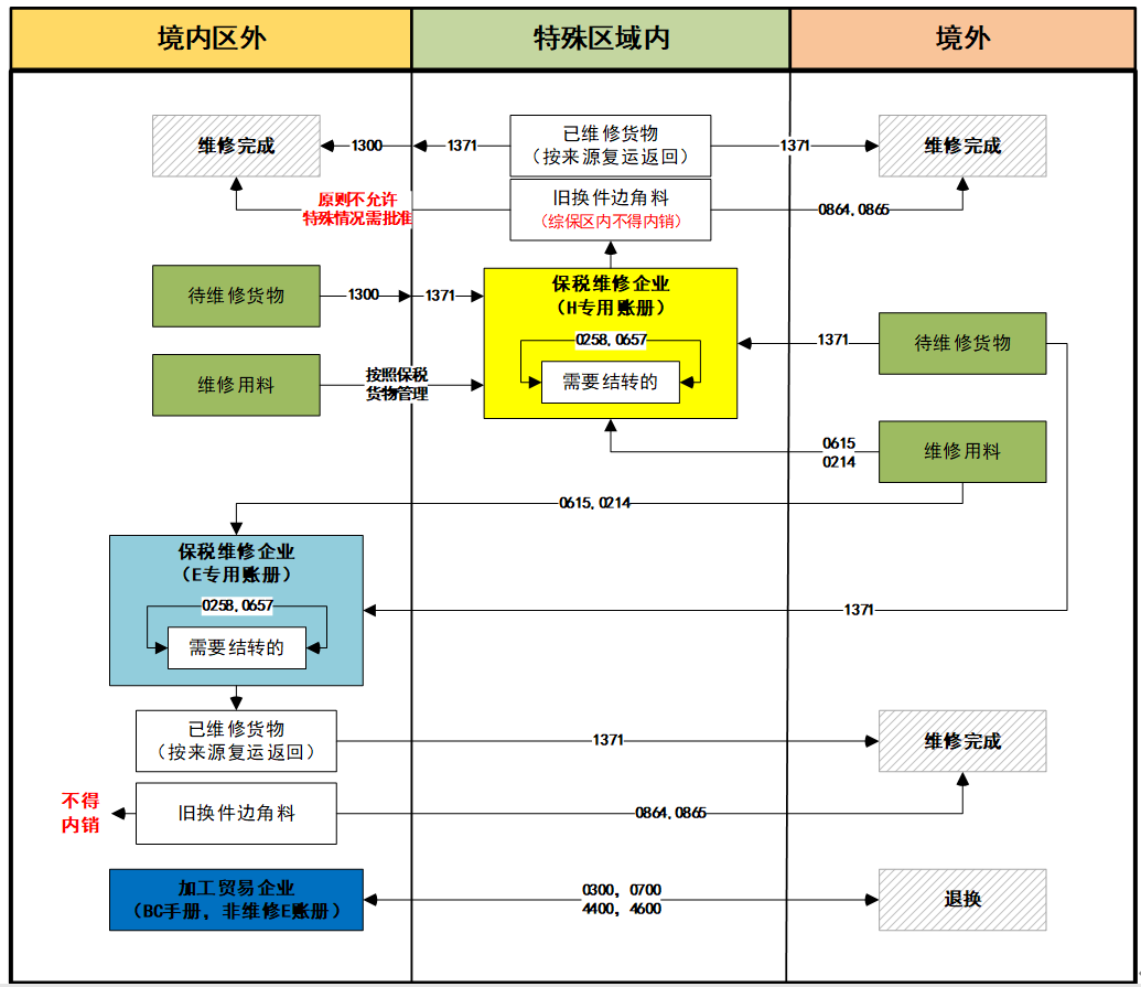 加工贸易.png 加工贸易.png