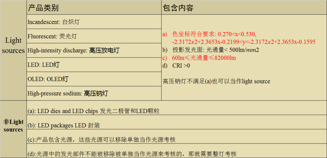 欧盟光源.png