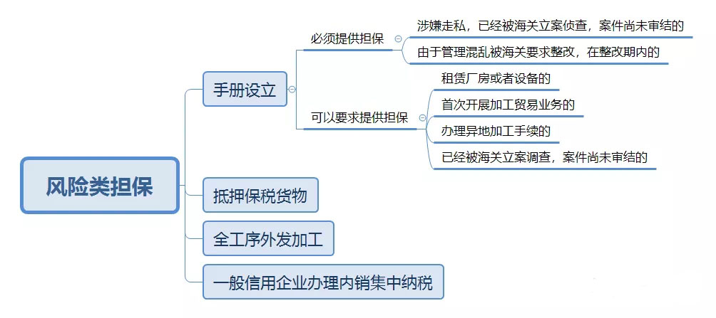 加工贸易.jpg 加工贸易.jpg