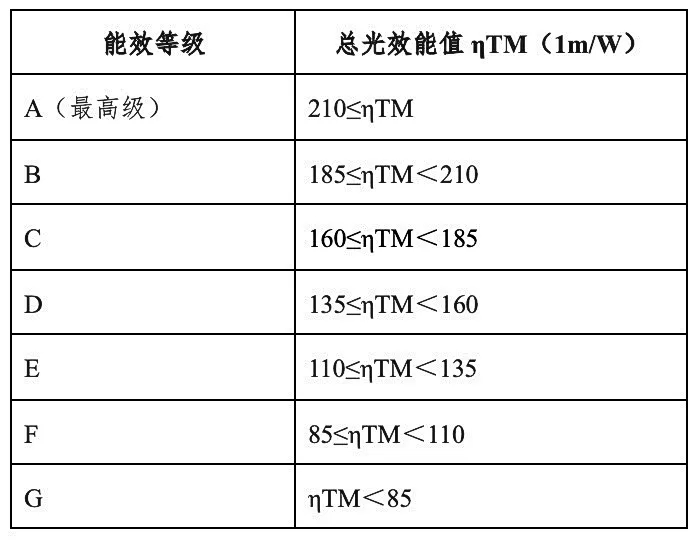 新旧法规.jpg 新旧法规.jpg