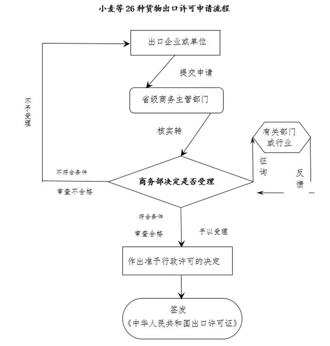贸易管制.jpg