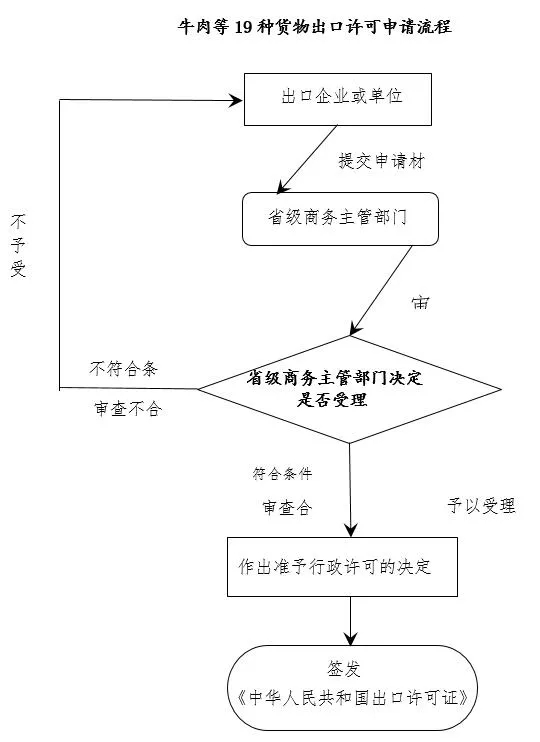 贸易管制.jpg