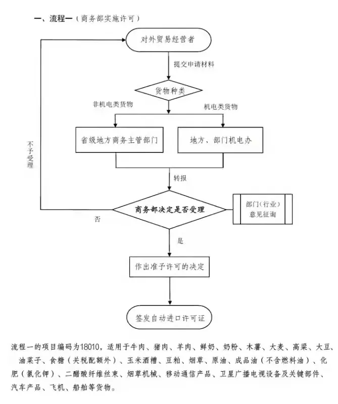 贸易管制.jpg