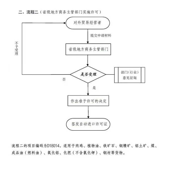 贸易管制.jpg