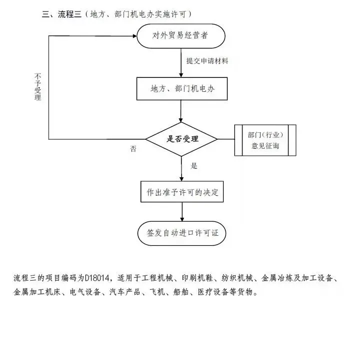 贸易管制.jpg