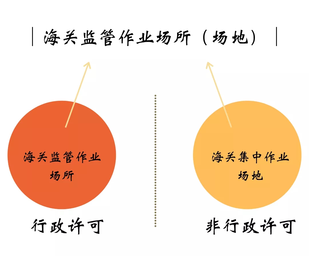 海关监管.jpg 海关监管.jpg