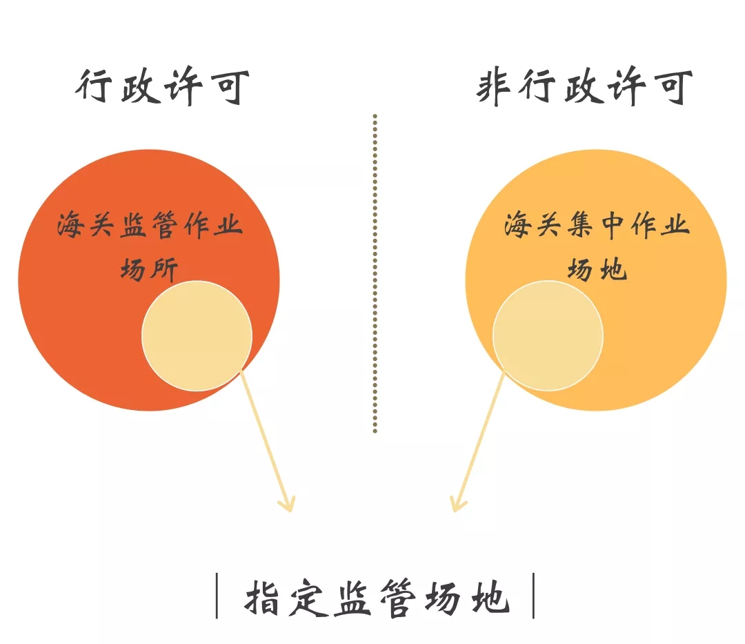 海关监管a.jpg 海关监管a.jpg
