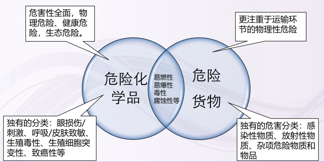 危险品.png 危险品.png